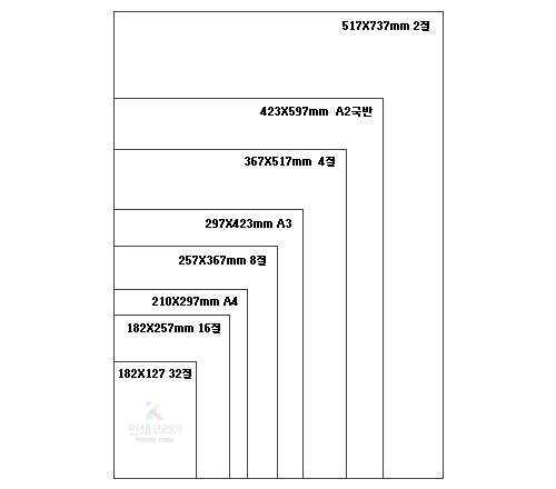 전단지, 포스터 디자인 작업 사이즈