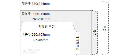 컬러 (소봉투, 중봉투, 대봉투) 디자인 작업 칼선