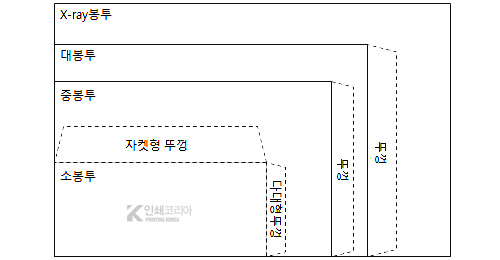 단색 마스타 봉투(소봉투, 중봉투, 대봉투) 디자인 작업 사이즈