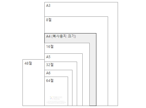 서식지, 양식지 디자인 작업 사이즈
